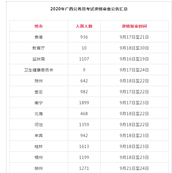 广西公务员面试名单公布，选拔精英，公正展现人才风采