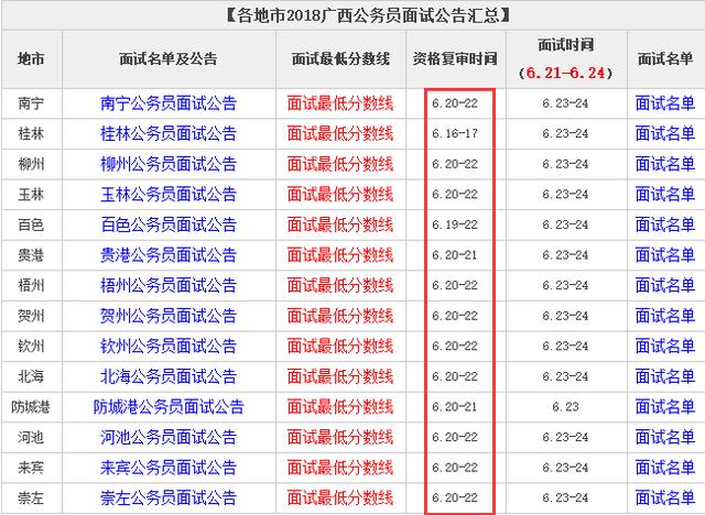 广西公务员考试面试公告详解及解析