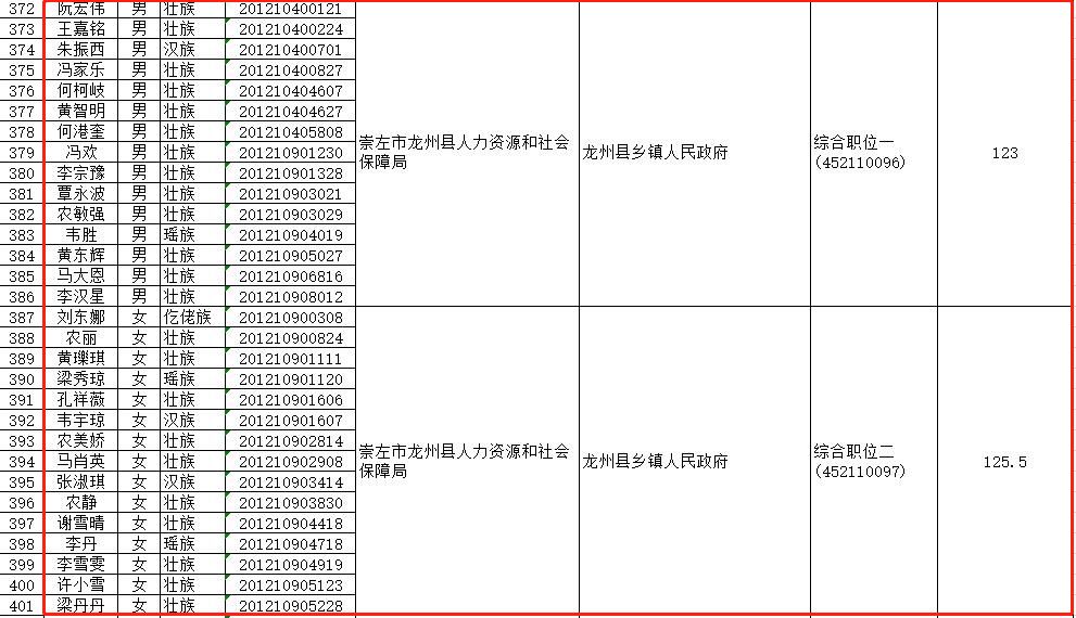 广西崇左公务员面试公告发布通知