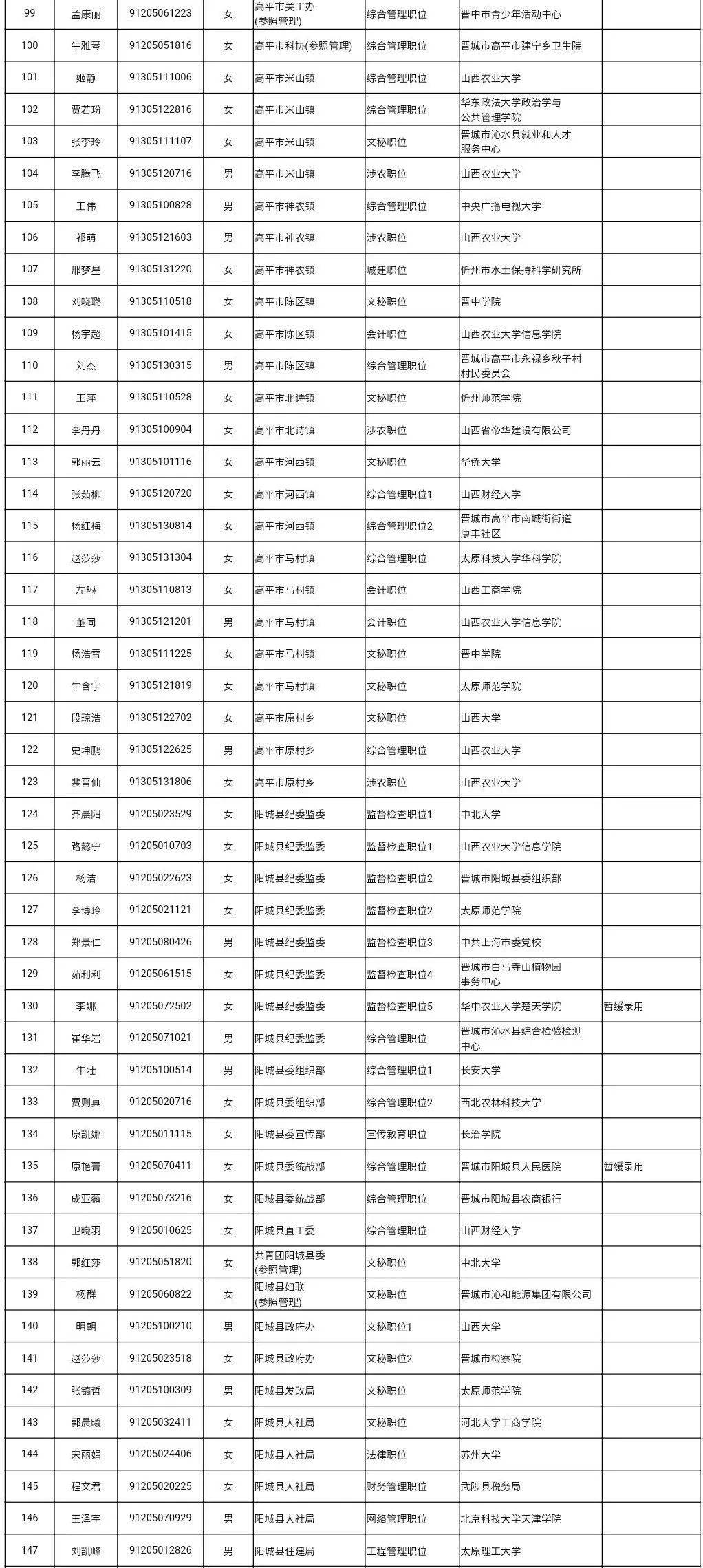 晋城公考面试名单公布，考生成功入围