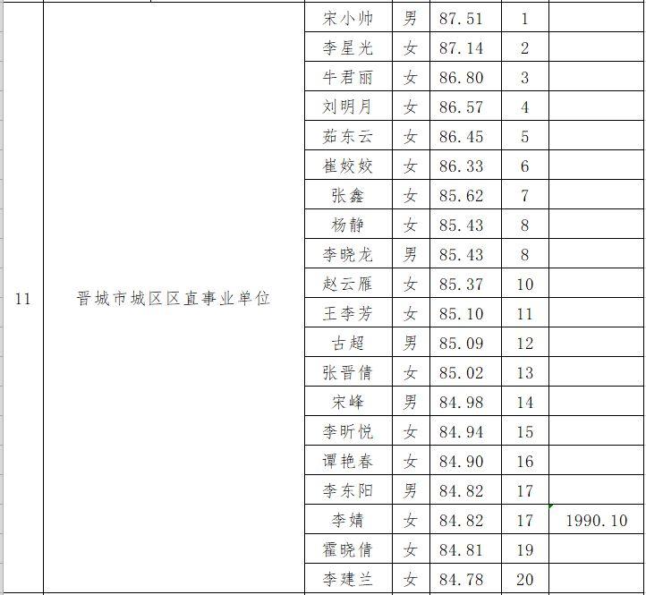 山西晋城公务员考试面试名单公布及解读