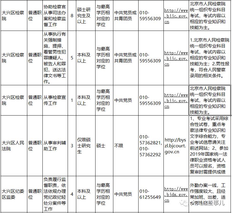 公务员公共科目考试大纲