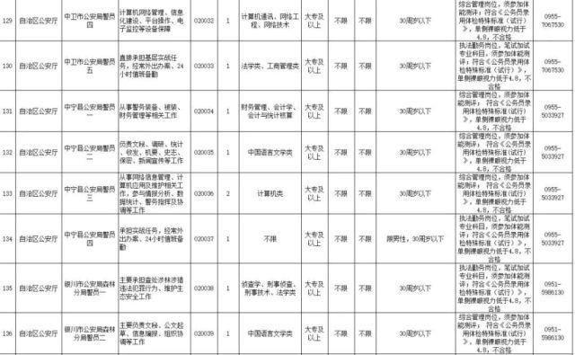 宁夏公务员考试职位表深度解析