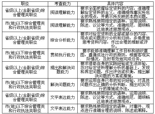 国考大纲深度解析及备考策略指南