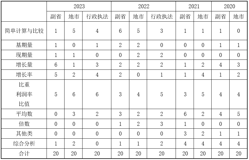 国考行测大纲变化解析与应对挑战，2024年国考备考指南