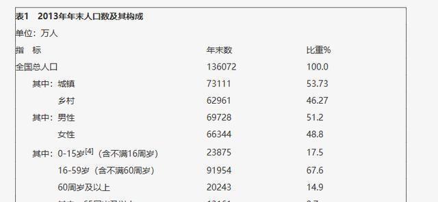 全面解析2025公务员报考官网，探索仕途之路的未来方向