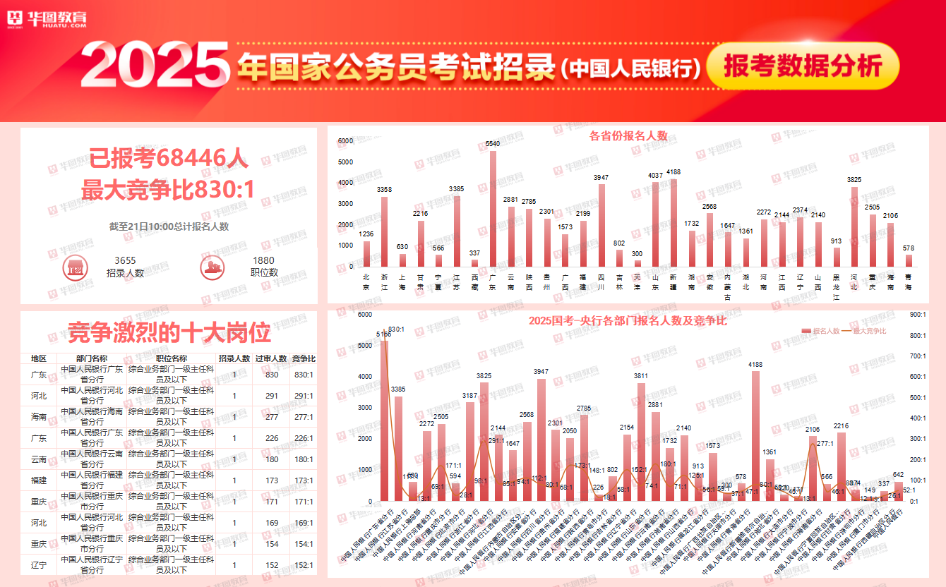 备战2025年公务员考试，策略、趋势及准备全攻略