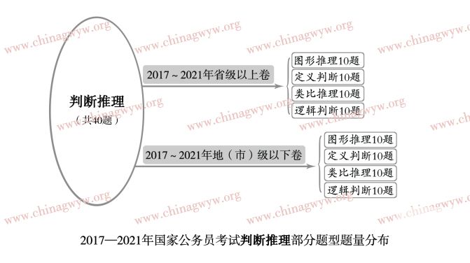 全面解读2022年公务员考试大纲，考试内容与备考指南