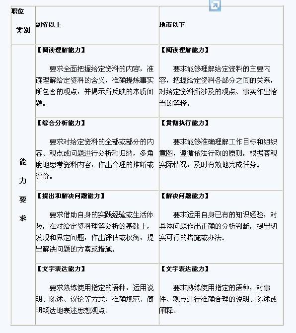 公务员考试大纲复习策略，全面解读与高效备考指南