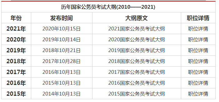 2022年公务员考试大纲深度解读与前瞻分析