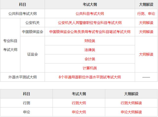 公务员考试大纲发布时间节点与重要性解析