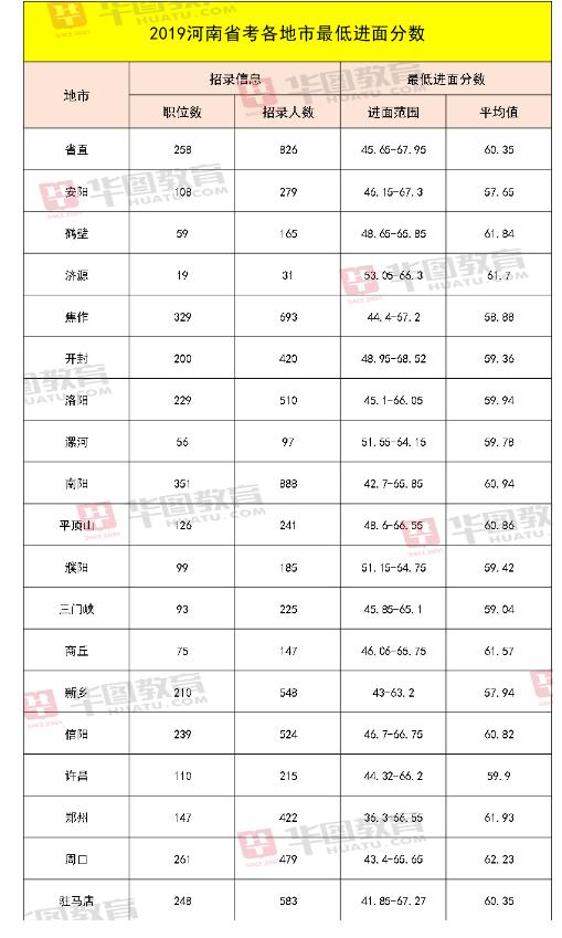 如何查询公务员考试成绩？详细步骤和注意事项全解析