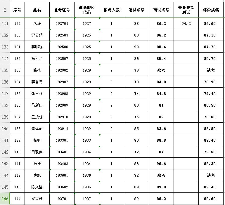 公务员考试成绩揭晓，期待与焦虑的交织时刻