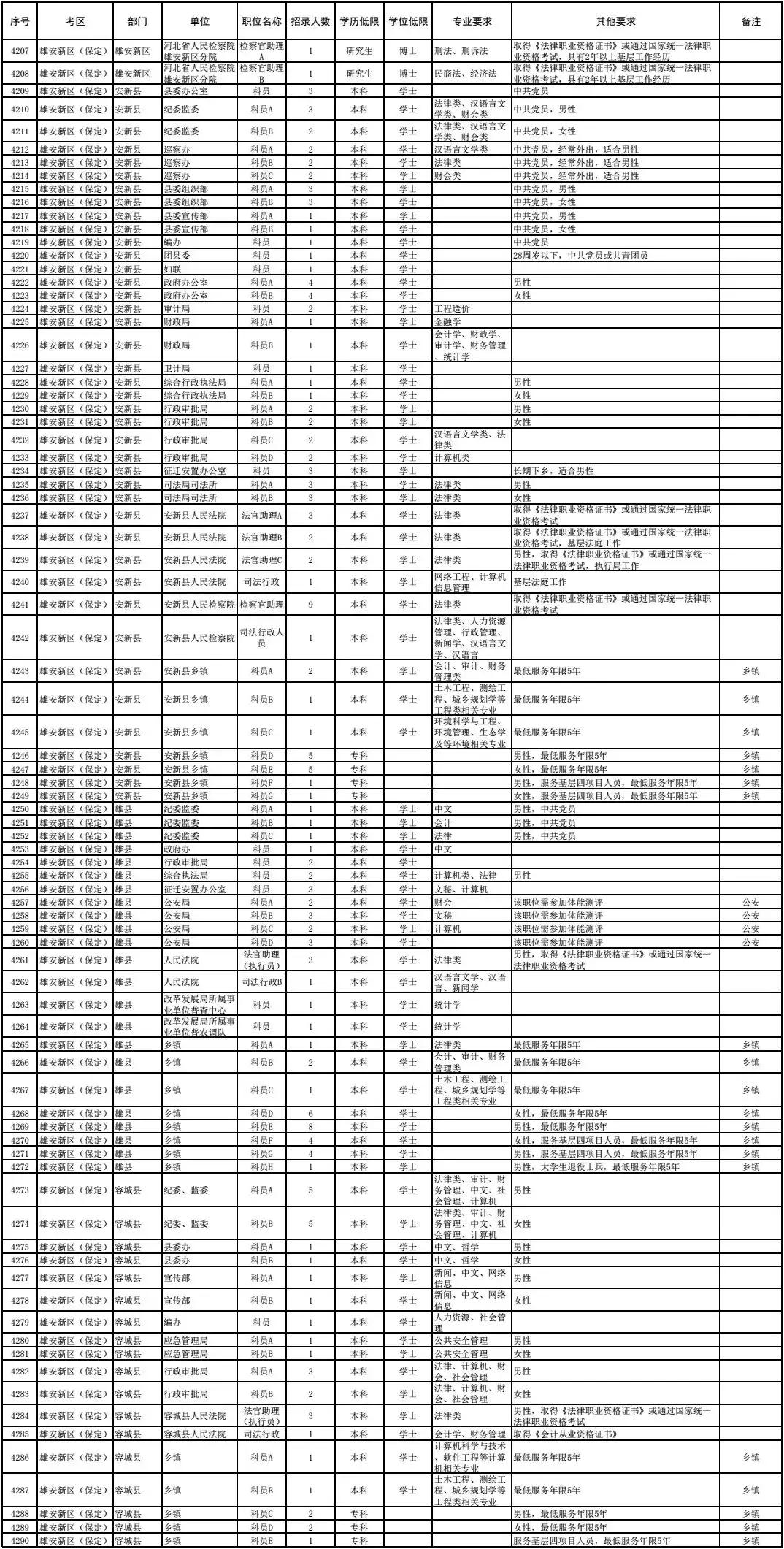 公务员考试职位表查询