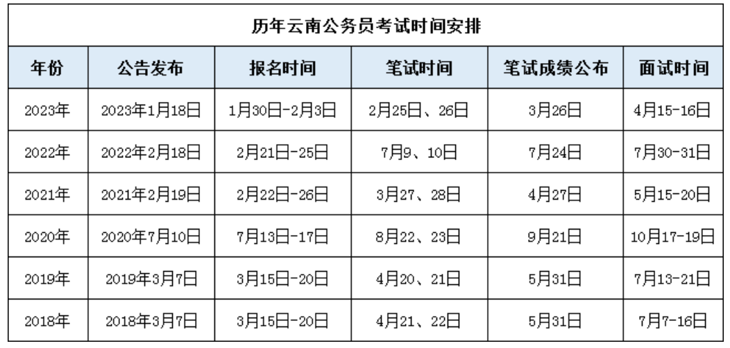 中国公务员考试时间变迁回顾与前瞻，24年视角分析