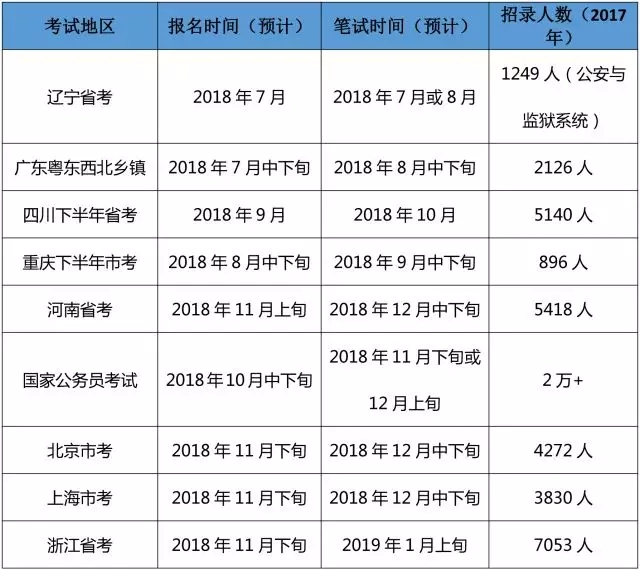 关于公务员考试时间的探讨，各省考试时间分析