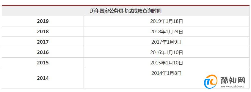 公务员成绩查询攻略，步骤及注意事项详解