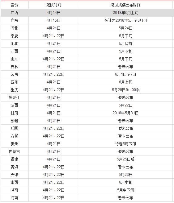 全面解析，哪些省份可查询公务员成绩及查询指南