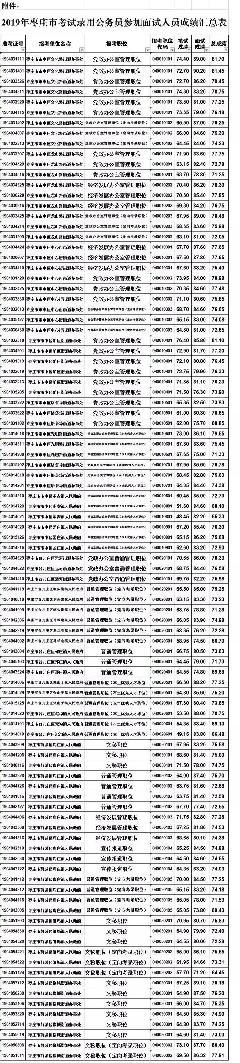 全面指南，如何查询公务员面试成绩