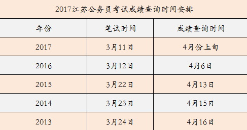 往年公务员成绩查询指南，深度解析与查询指导