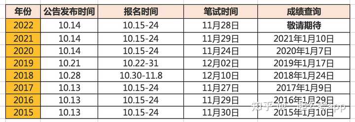 国考往年成绩查询指南，步骤与注意事项全解析