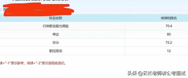 如何查询历史公务员考试成绩？攻略分享！
