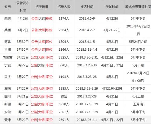 公务员成绩查询方式变迁概览