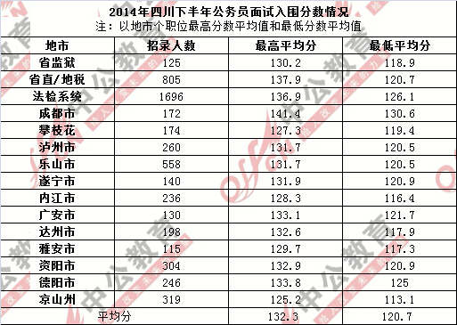 如何查询历史公务员考试成绩？