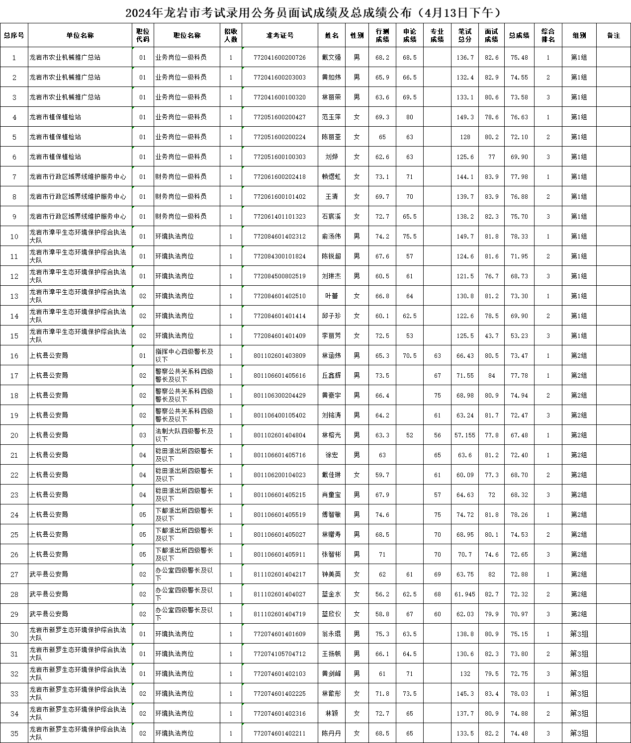 公务员考试成绩查询与公示指南