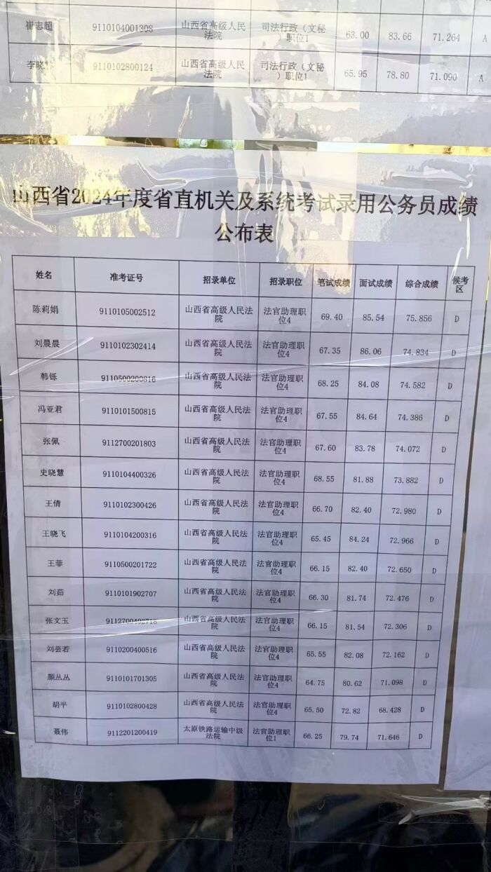 2024年公务员成绩查询入口详解及指南