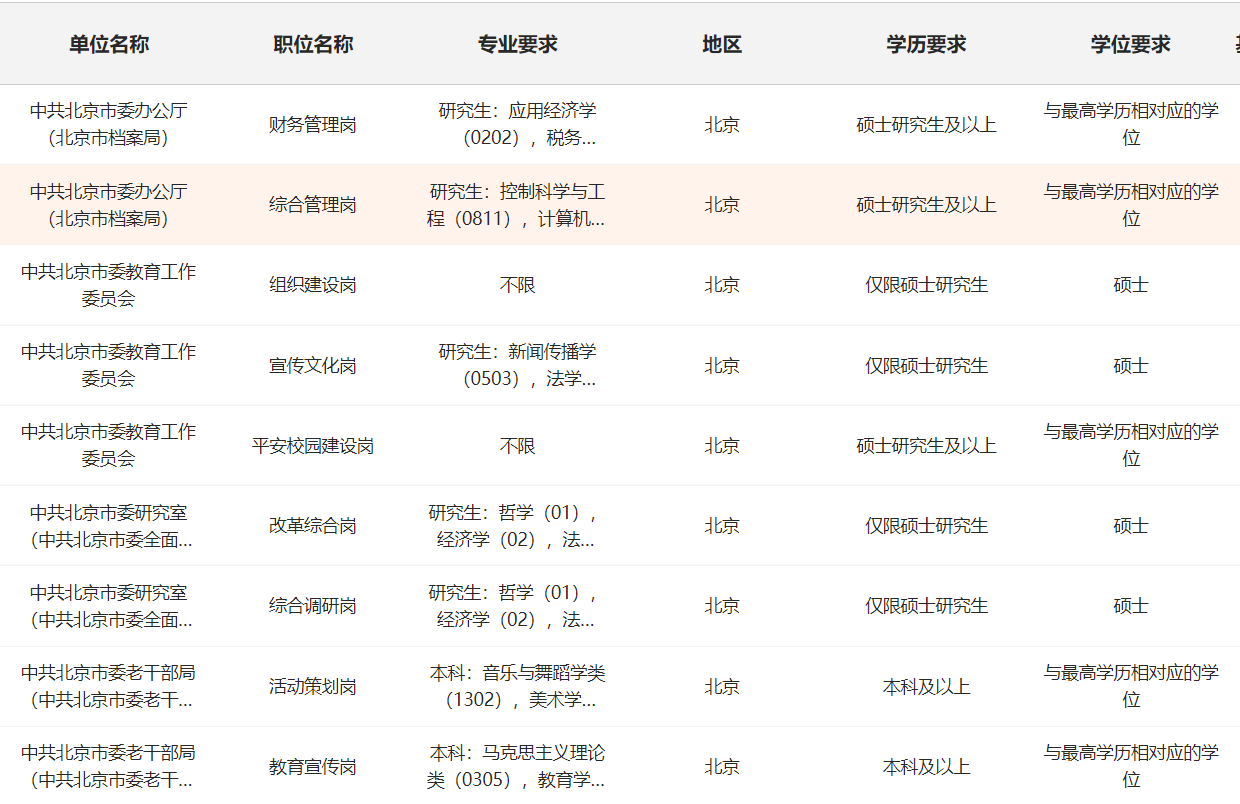 XXXX年公务员岗位招录公告发布，职位、报名及考试信息一览