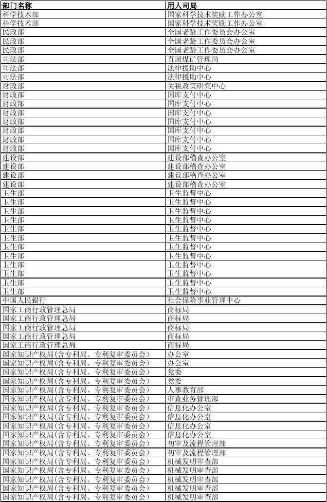 2024年公务员考试指南，职位表查询与备考攻略