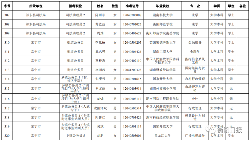 模拟公务员录取名单，探寻选拔之路的公正公平之道