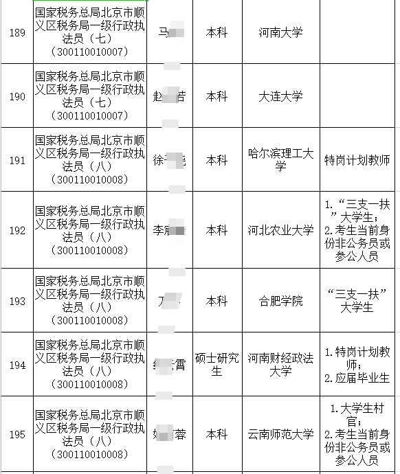 税务公务员录取精英名单公布，共建诚信社会新篇章