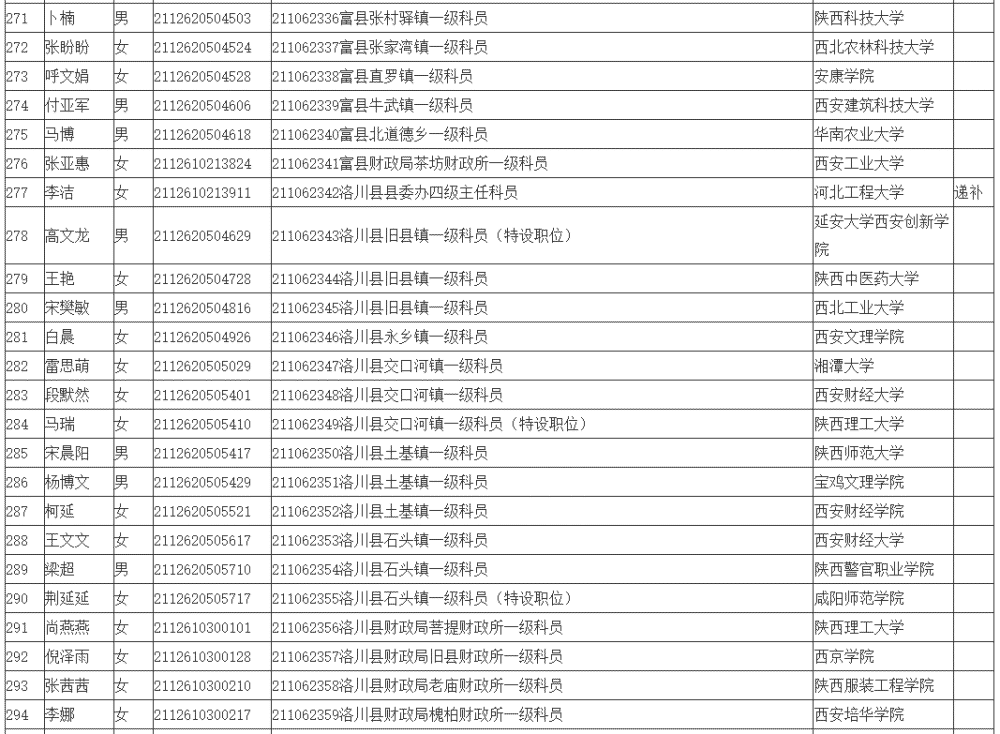 郑州市公务员拟录用名单公布，选拔精英共创未来