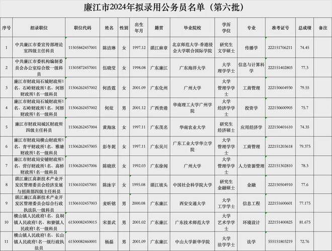 黄冈公务员录取名单揭晓，新一批青年才俊投身国家建设事业