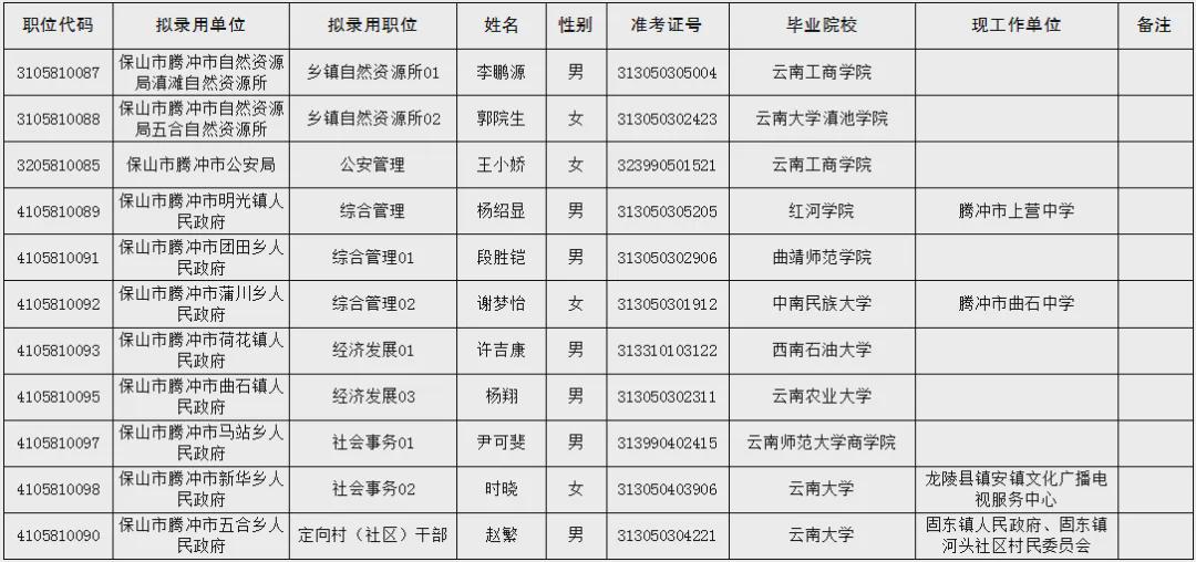 2024年公务员录取名单揭晓