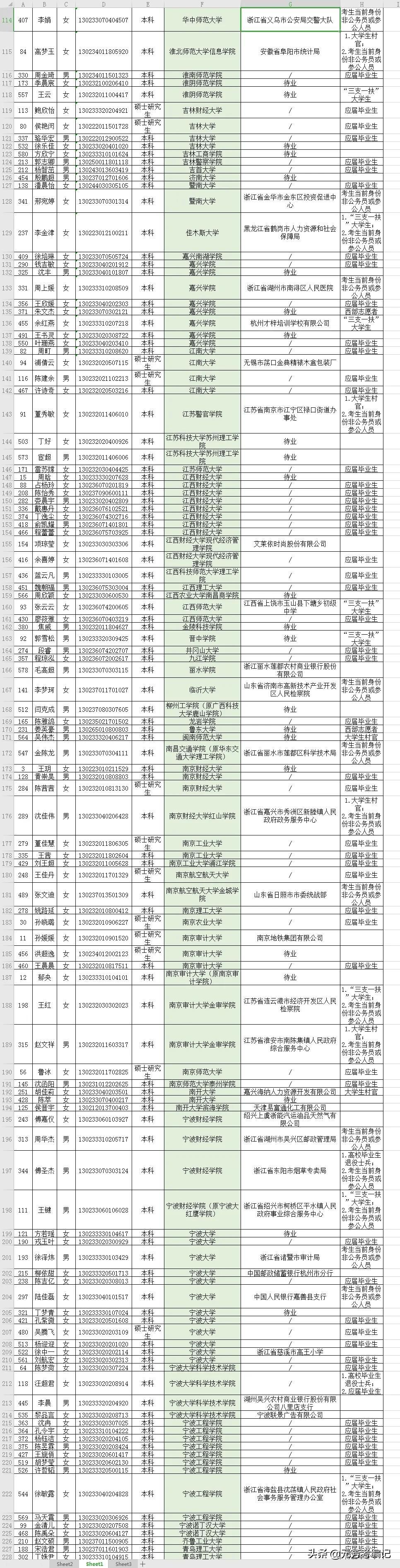 XXXX年公务员录取名单深度解析与未来展望