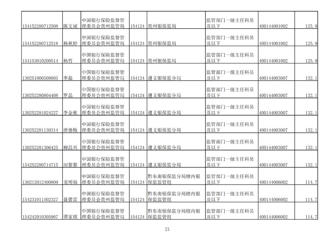 贵州公务员录取名单公布，选拔公正，未来展望光明