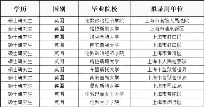 最新公务员录取名单揭晓，学校成为人才摇篮