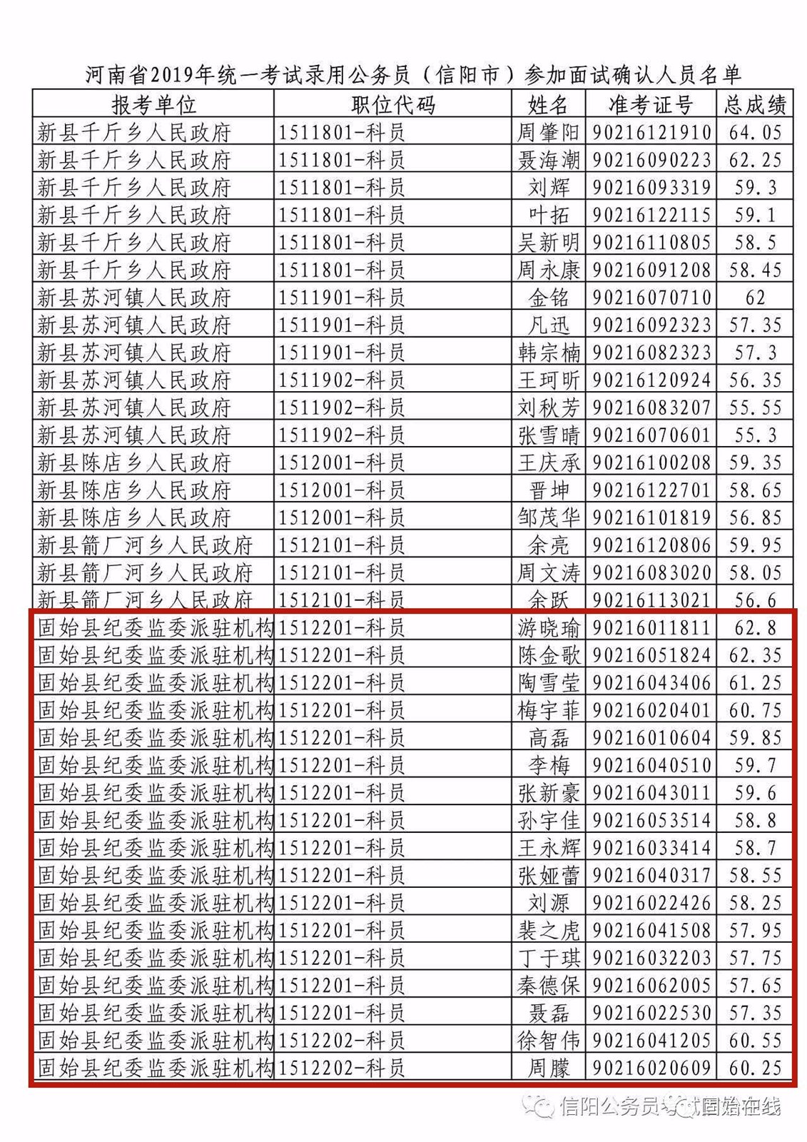 河南省公务员录取名单公布，共筑未来新篇章启程