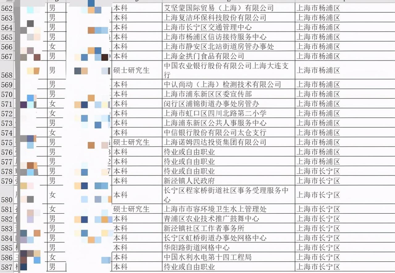 上海公务员录取名单公布，精英选拔，共筑未来之路