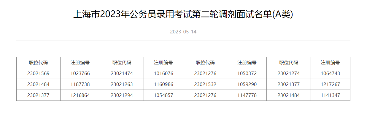 揭秘2023年上海公务员名单，选拔精英共创未来