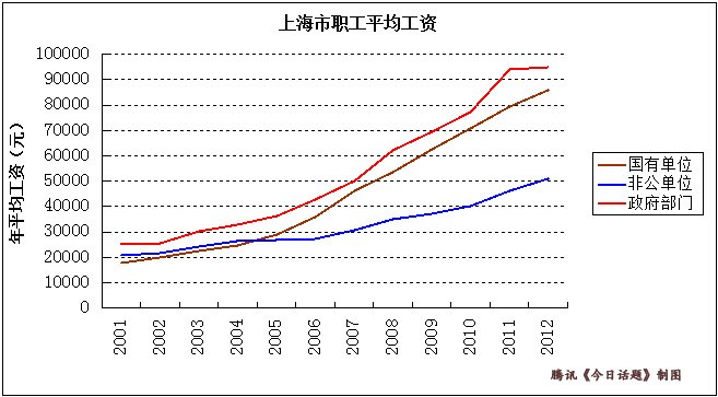 揭秘上海公务员收入明细，透视公共财政分配艺术之道