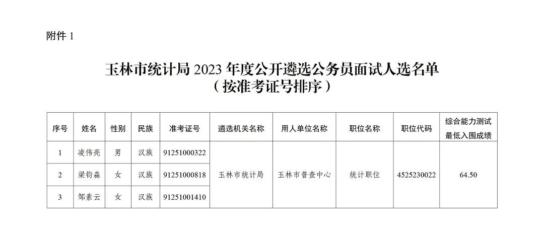 2023年上海市公务员公示解读，选拔过程的透明度与标准分析