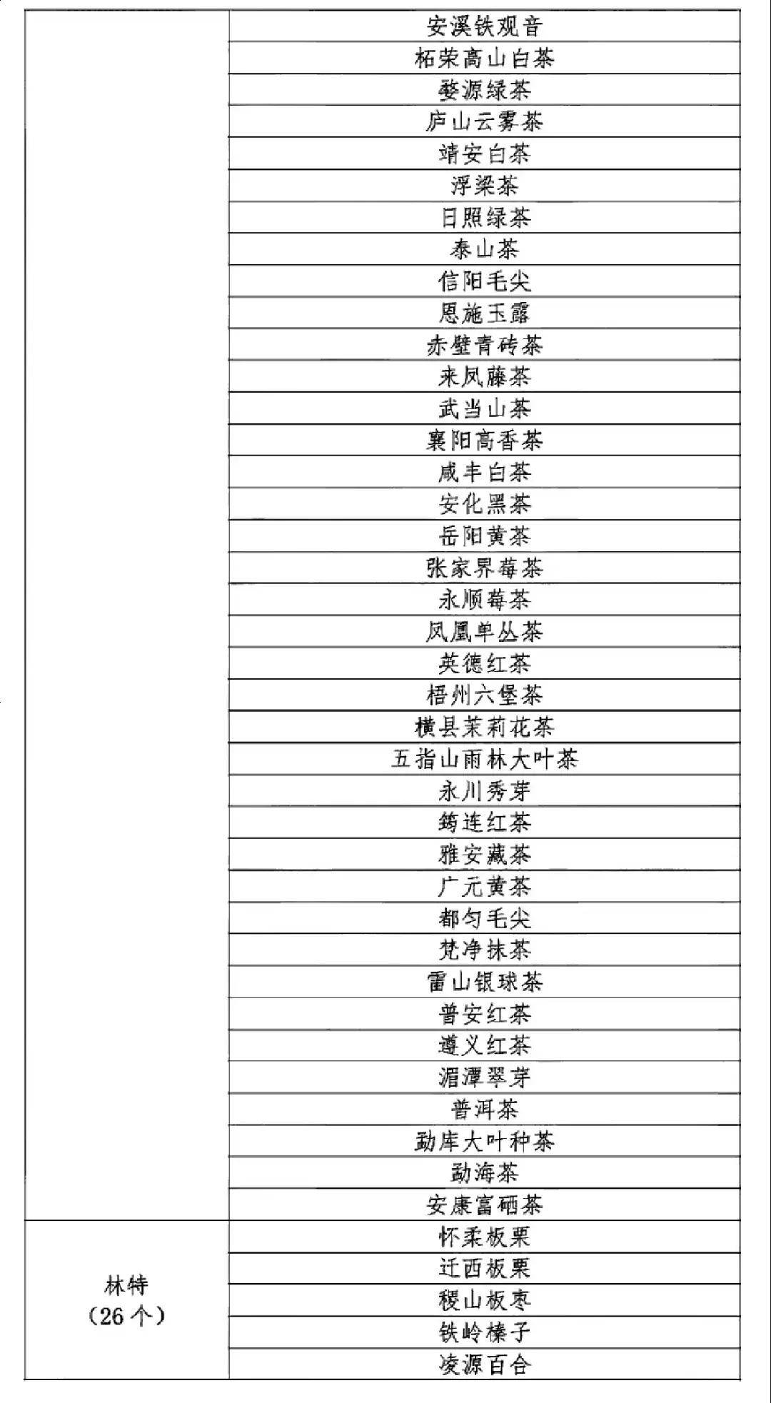 上海市公务员公示名单公布，透明公开展现政府新形象