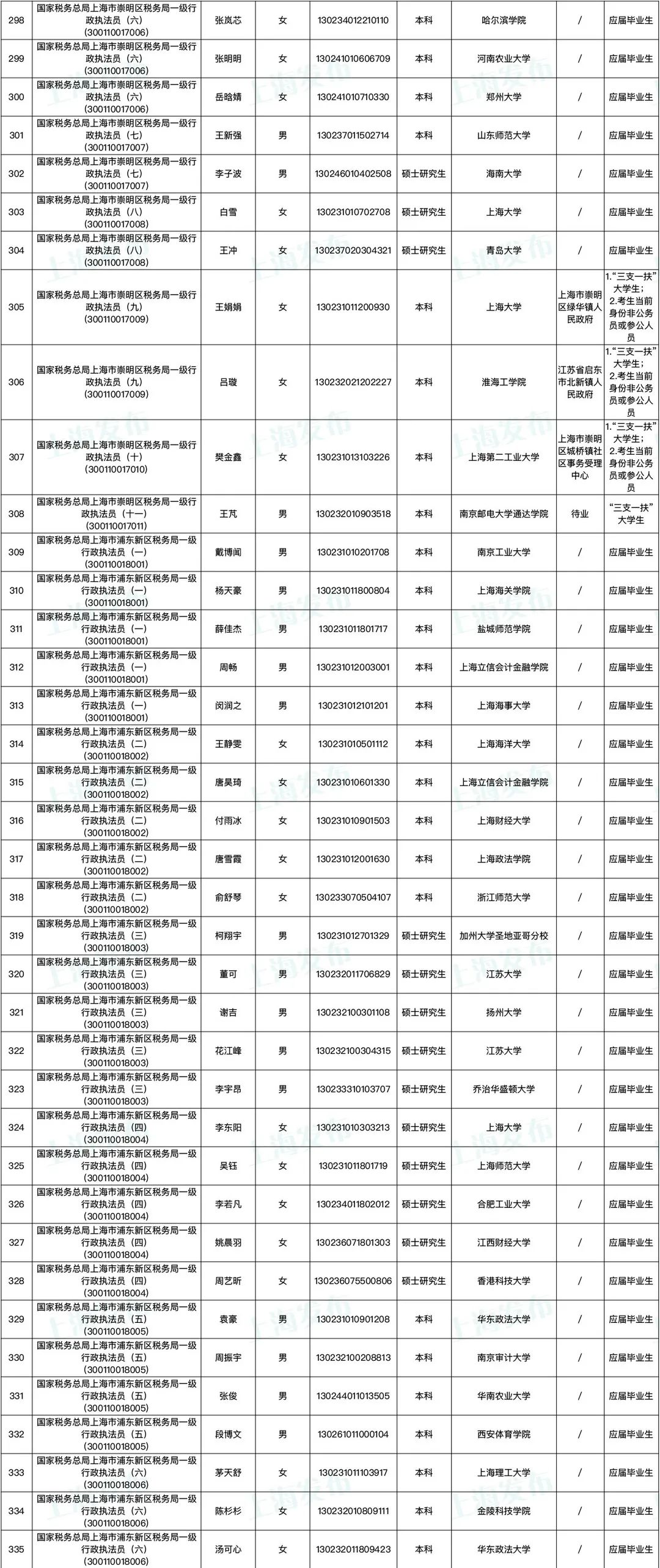 上海公务员官网公示名单，透明之窗展现选拔精英之路