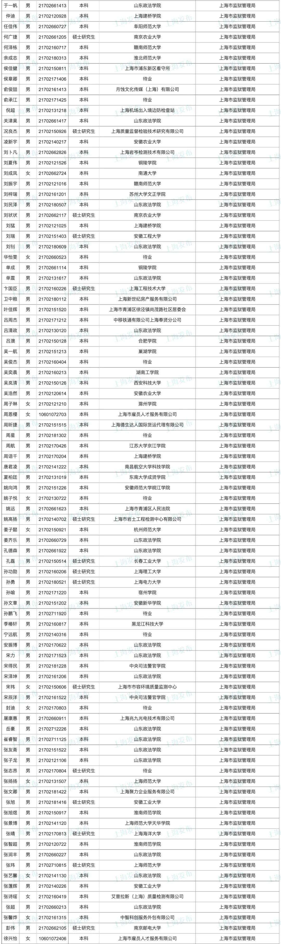 公务员公示名单查询指南