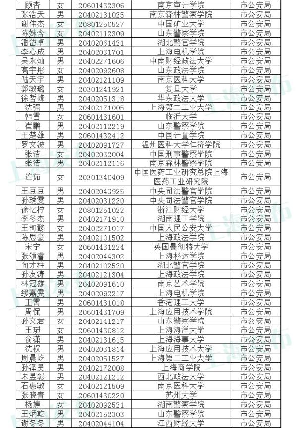 上海公务员录用公示制度，确保公开透明与公正公平的重要保障