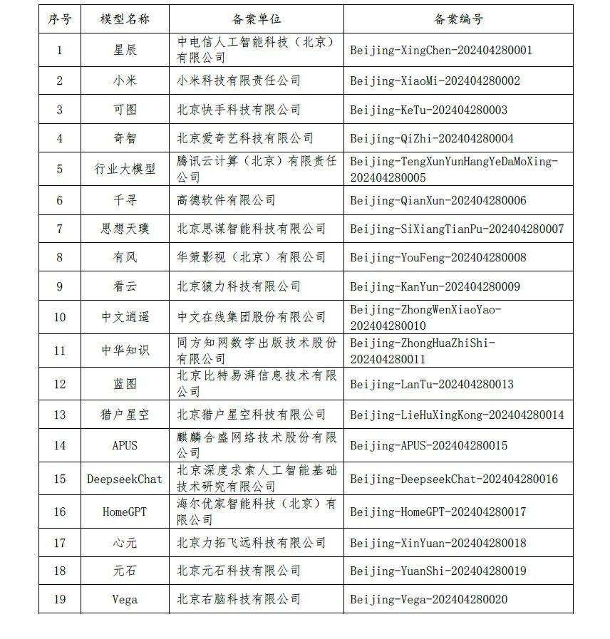 上海市公务员公示名单中的耿东泽，城市服务新星崭露头角